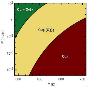 Cu5 experiment and theory paper