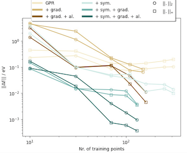 Article on GPR for porous systems