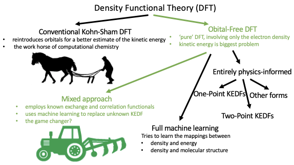 Nature comment on OF-DFT