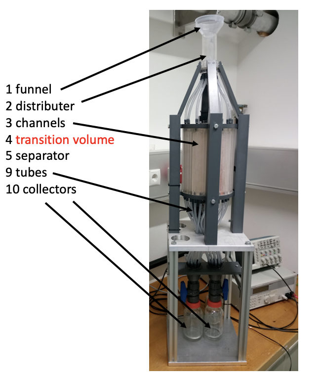 Working prototype