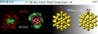 AgAu core-shell nanoparticles