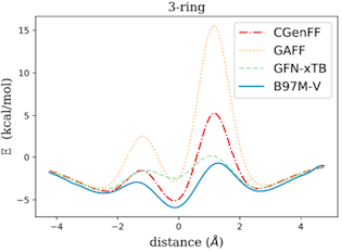 Approximated