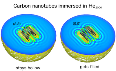 nanotube in He