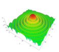 sphere-scattering