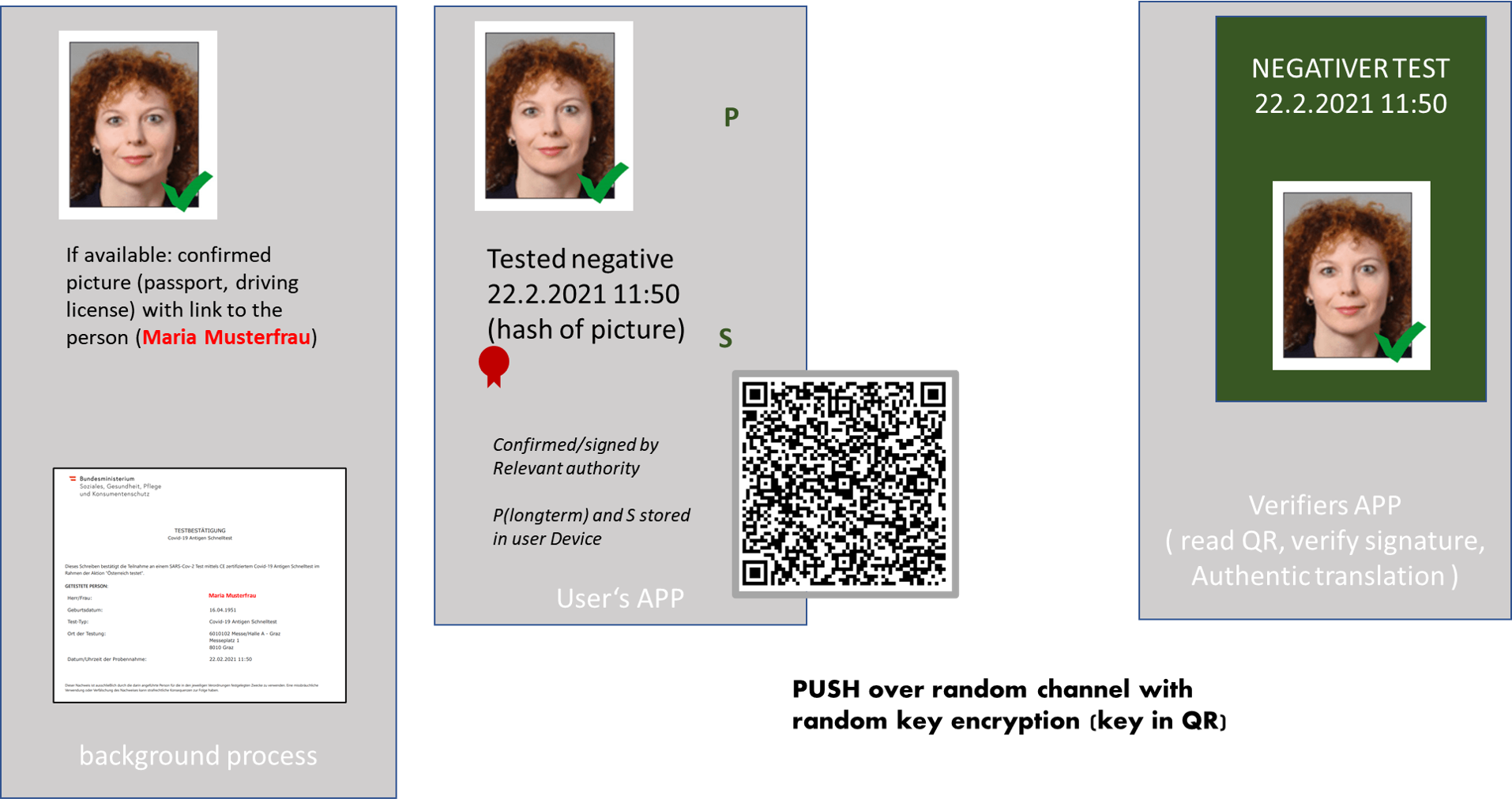 QR-PUSH