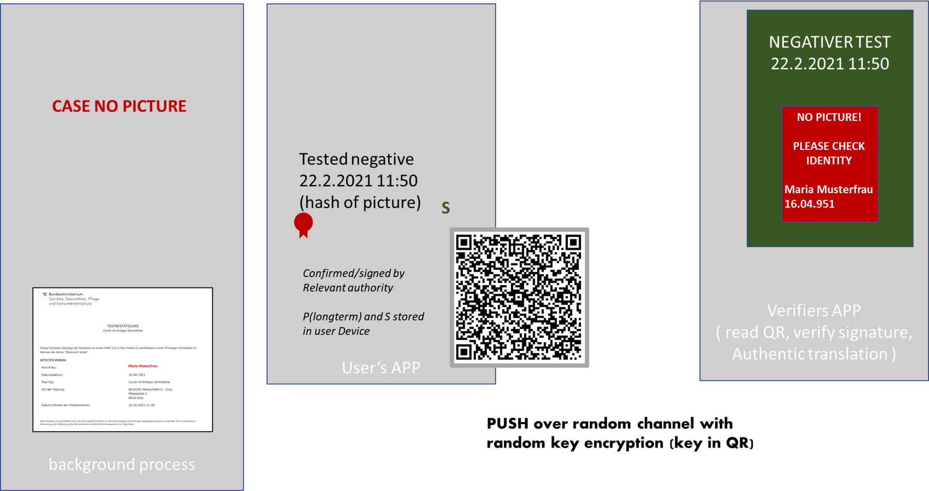 QR-PUSH